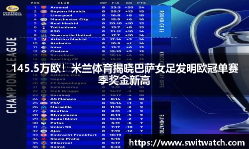 145.5万欧！米兰体育揭晓巴萨女足发明欧冠单赛季奖金新高
